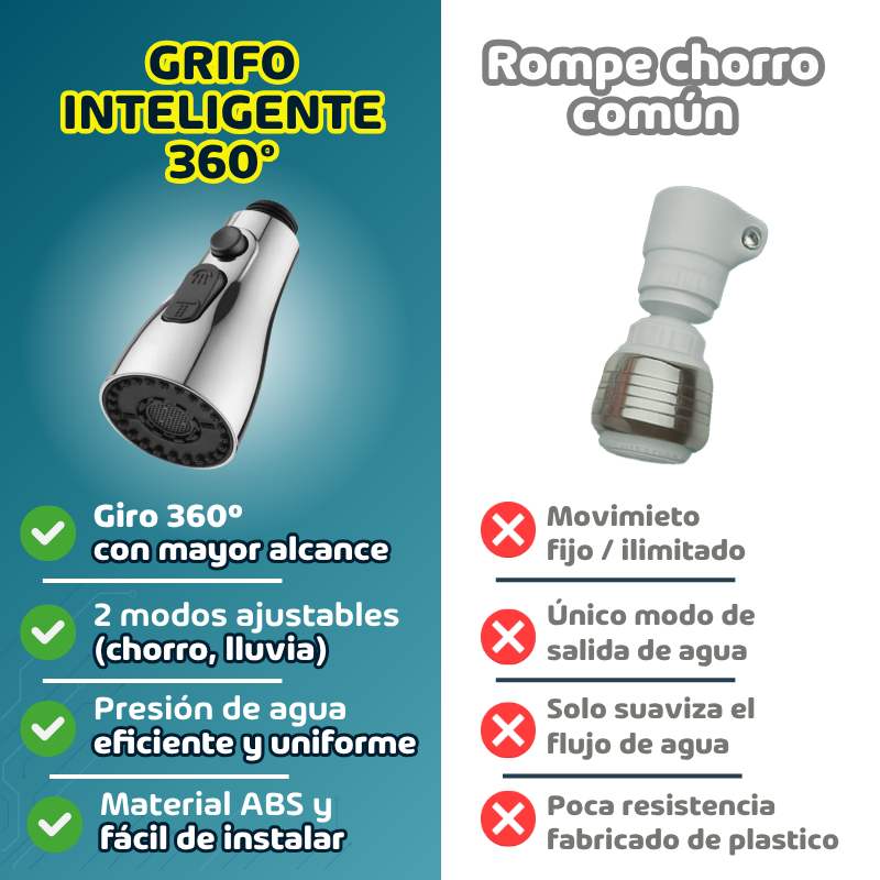 Grifo Inteligente 360°